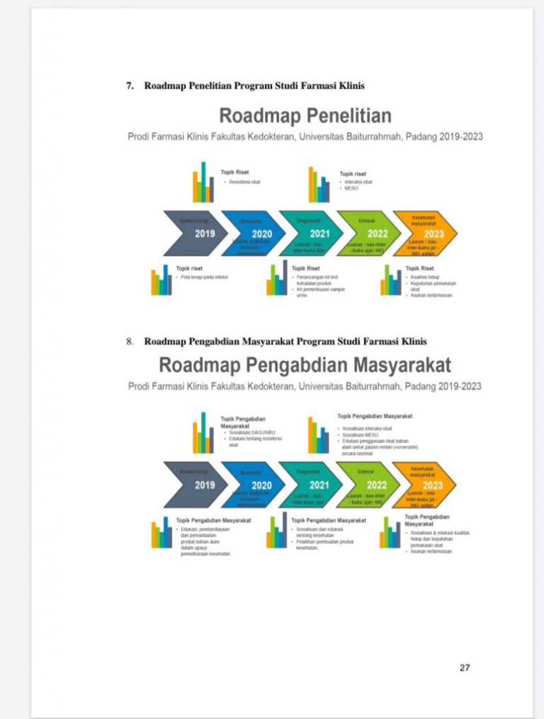 Roadmap Penelitian Dan Pengabdian Masyarakat FK-Unbrah – Fakultas ...