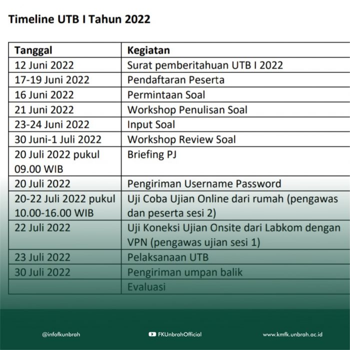 FKAB UKM - Panduan mengaktifkan ID SMPweb 1. Jika mempunyai