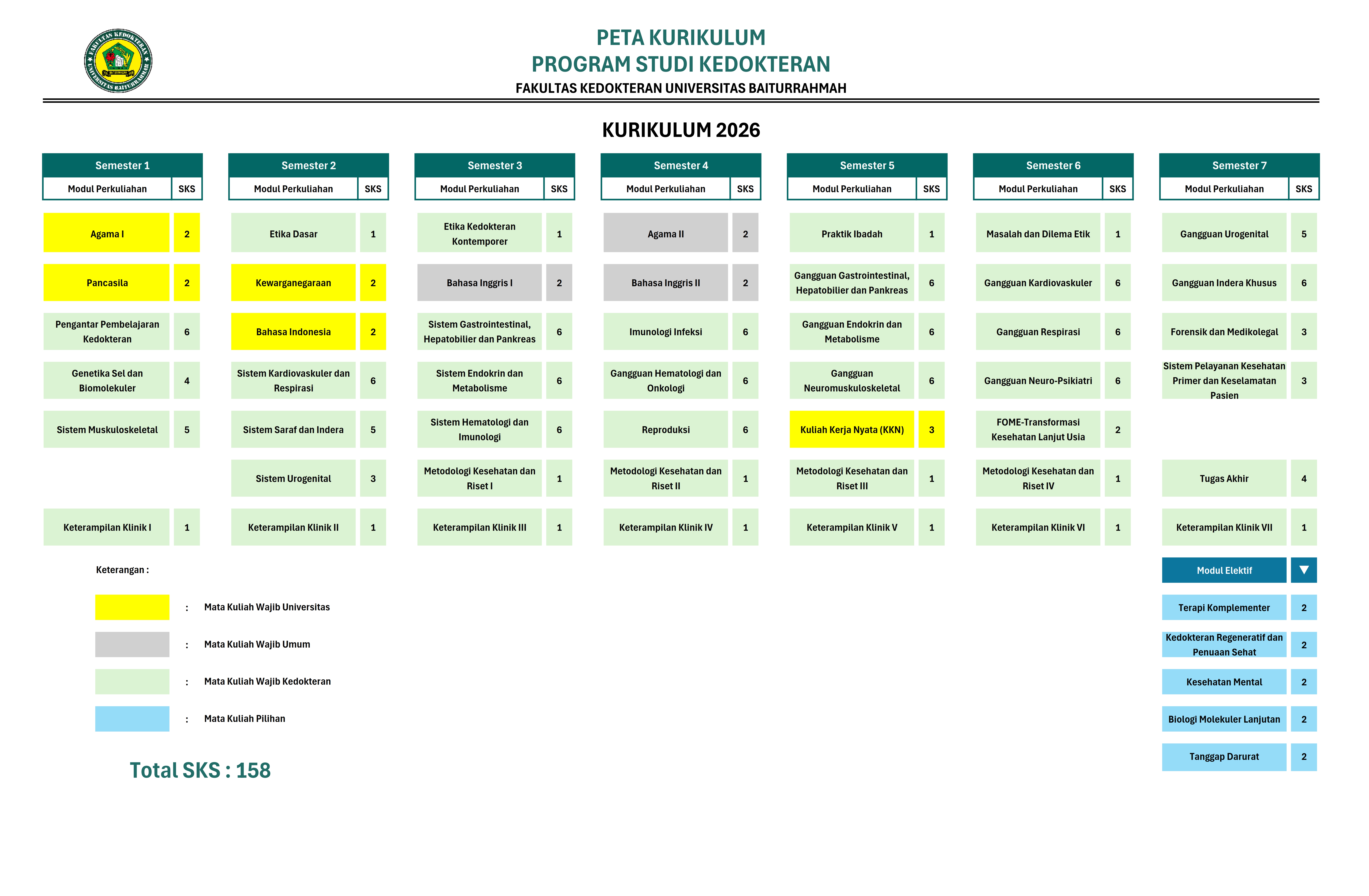 Peta Kurikulum Program Studi Kedokteran 2026